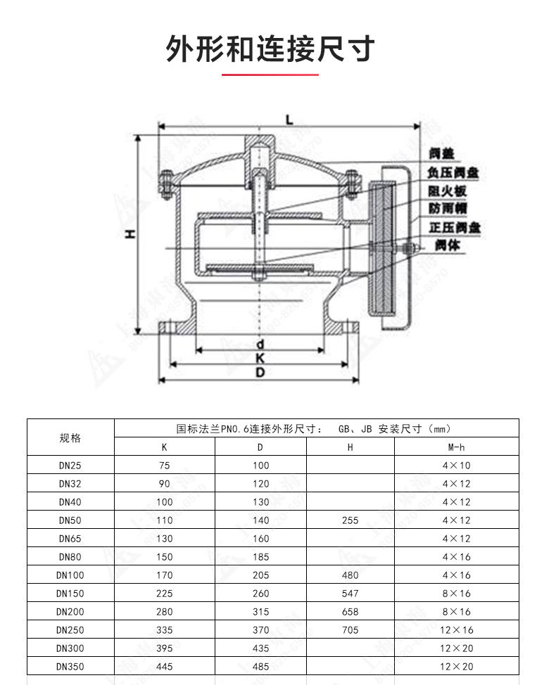 ZFQ-2型不锈钢呼吸乐动.体育 （中国） 官方网站_乐动.体育 （中国） 官方网站结构图.jpg