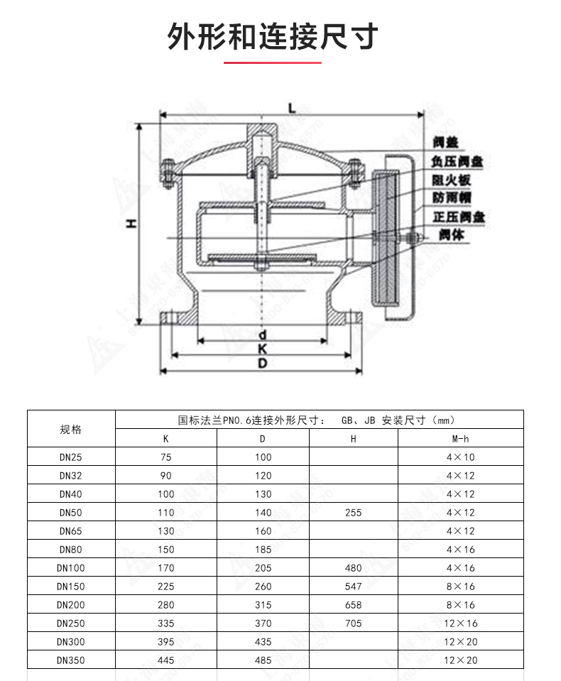 ZFQ-2型铸钢呼吸乐动.体育 （中国） 官方网站_乐动.体育 （中国） 官方网站结构图.jpg