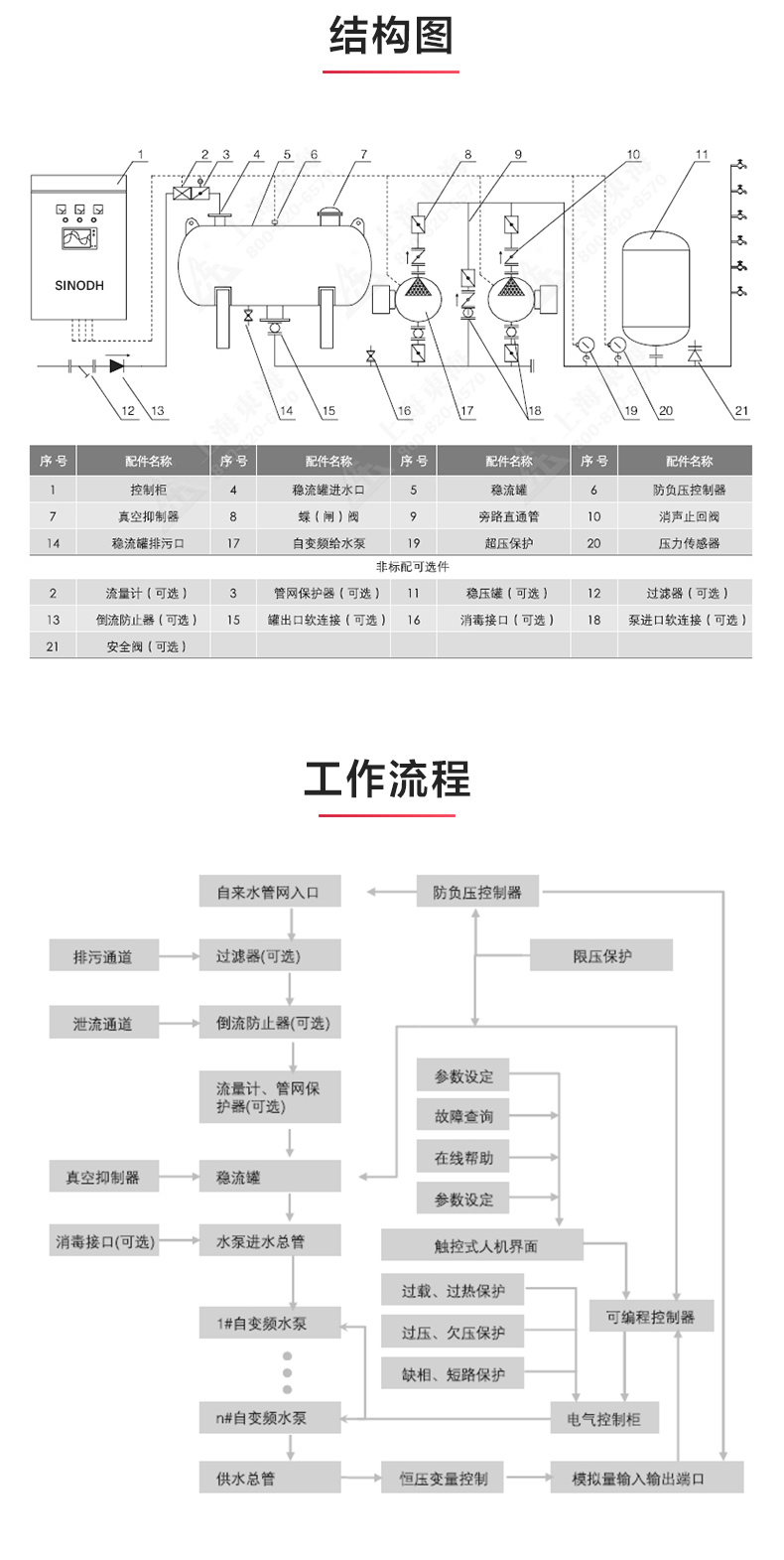 二次供水设备_乐动.体育 （中国） 官方网站结构图.jpg