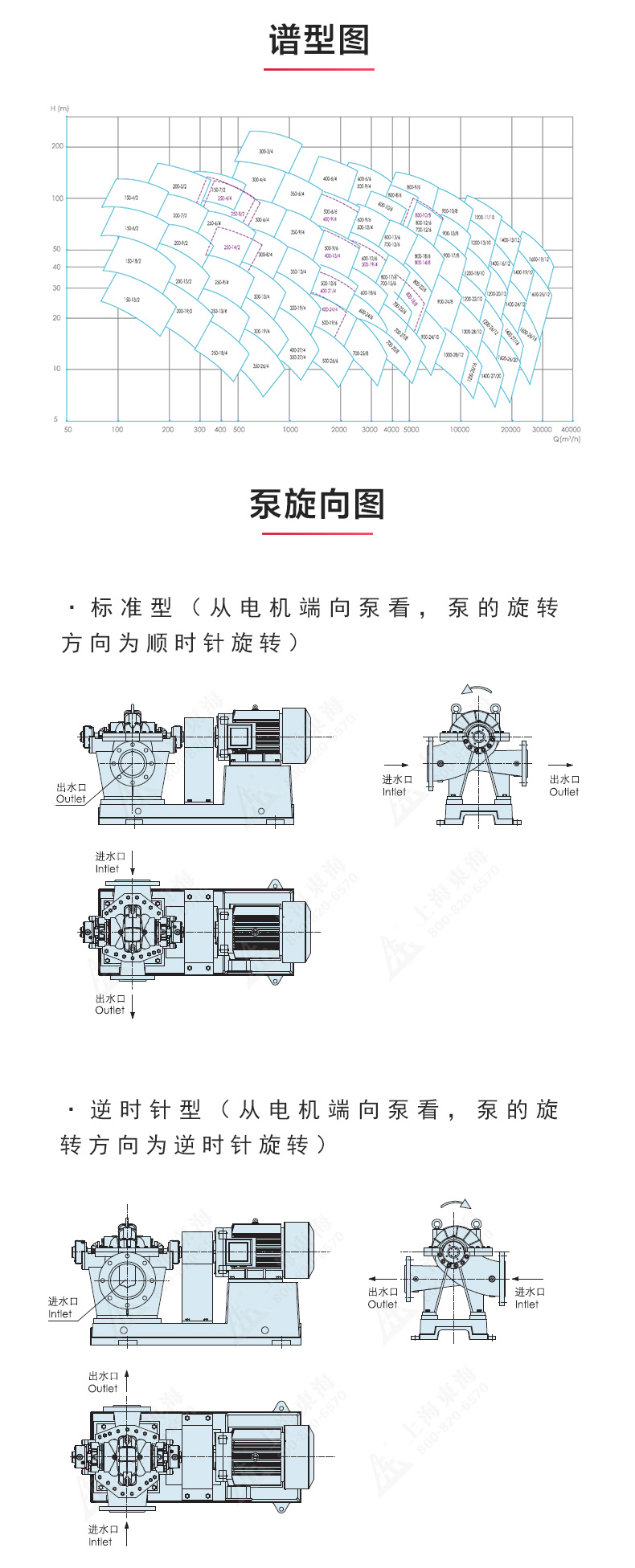 S级中开LEDONG SPORTS_乐动.体育 （中国） 官方网站性能参数.jpg