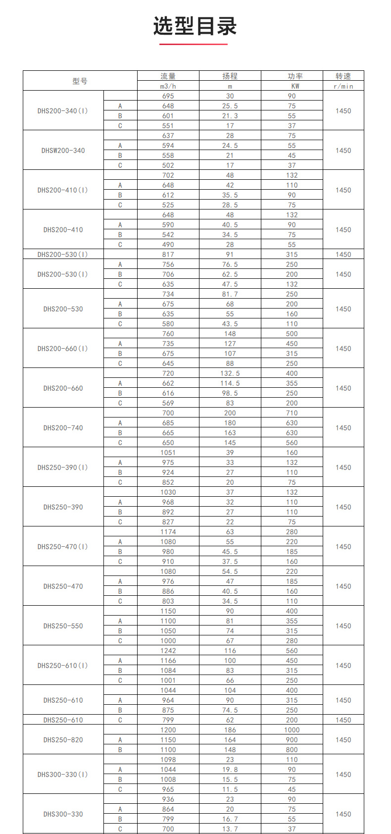 S级中开LEDONG SPORTS_乐动.体育 （中国） 官方网站选型目录1.jpg