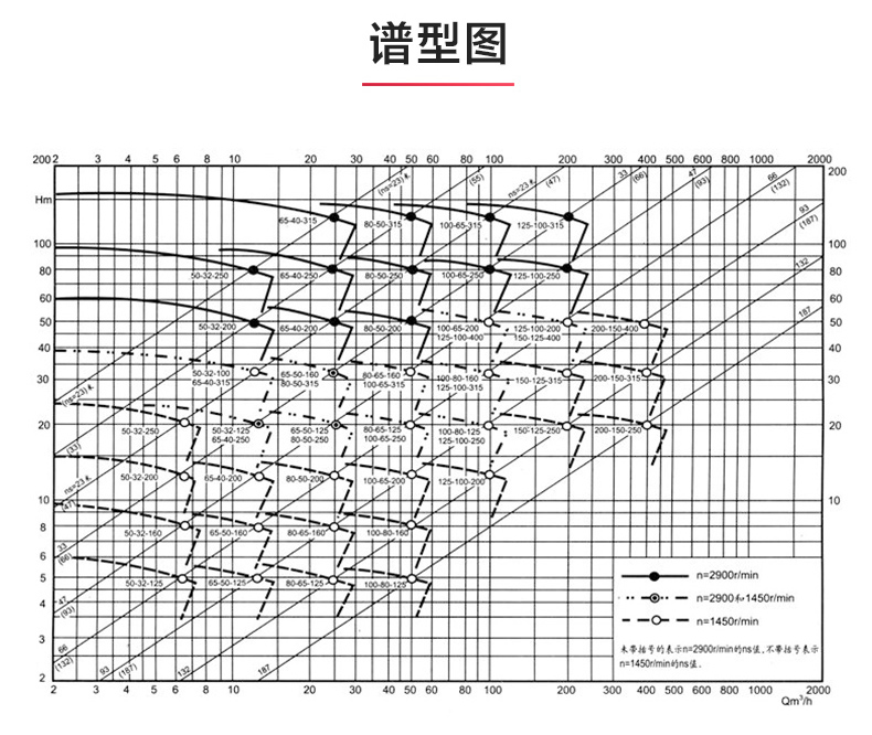 IR型离心LEDONG SPORTS_乐动.体育 （中国） 官方网站性能参数.jpg