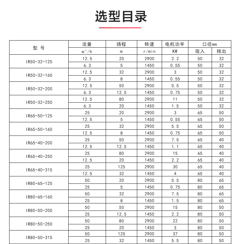 IR型离心LEDONG SPORTS_乐动.体育 （中国） 官方网站选型目录.jpg