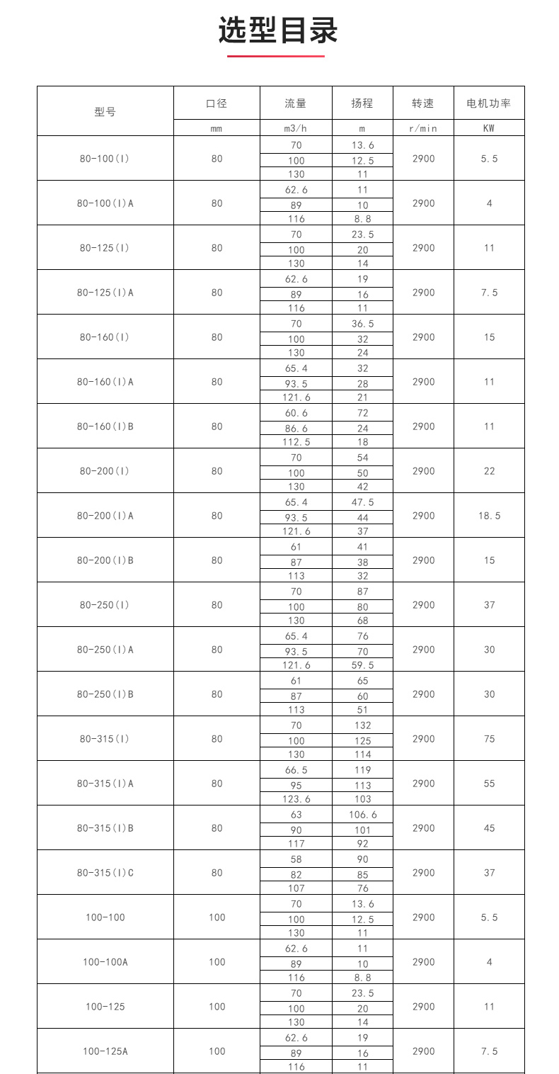 ISW型离心LEDONG SPORTS_04.jpg