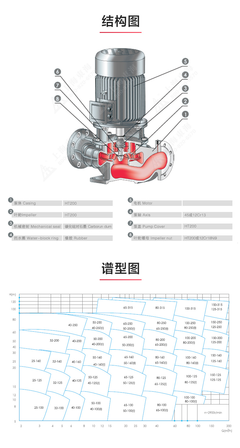 YG型油LEDONG SPORTS_乐动.体育 （中国） 官方网站结构图.jpg