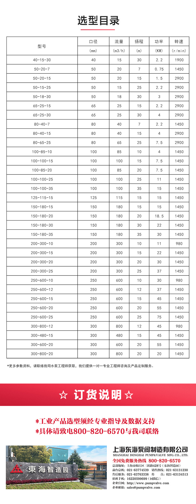 GW型无堵塞管道排污LEDONG SPORTS_乐动.体育 （中国） 官方网站选型目录.jpg