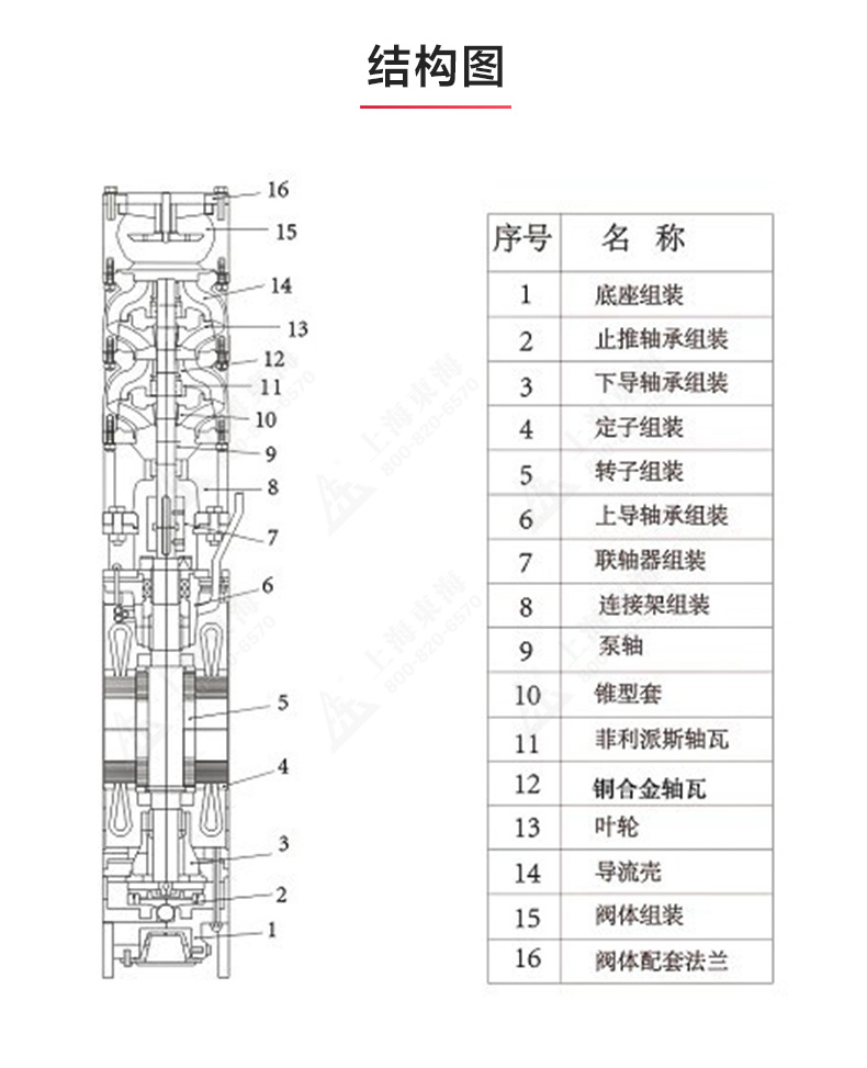 QJ型深井潜水LEDONG SPORTS_乐动.体育 （中国） 官方网站结构图.jpg