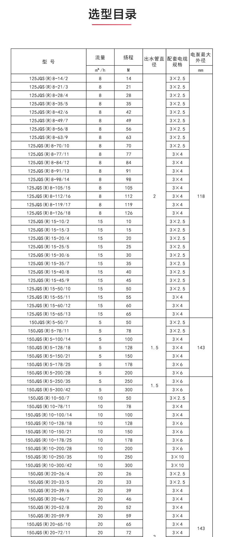 QJ型深井潜水LEDONG SPORTS_乐动.体育 （中国） 官方网站性能参数.jpg