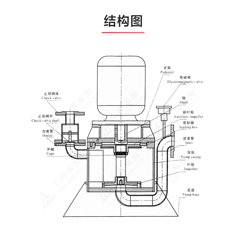 WFB型无密封自吸LEDONG SPORTS_乐动.体育 （中国） 官方网站结构图.jpg