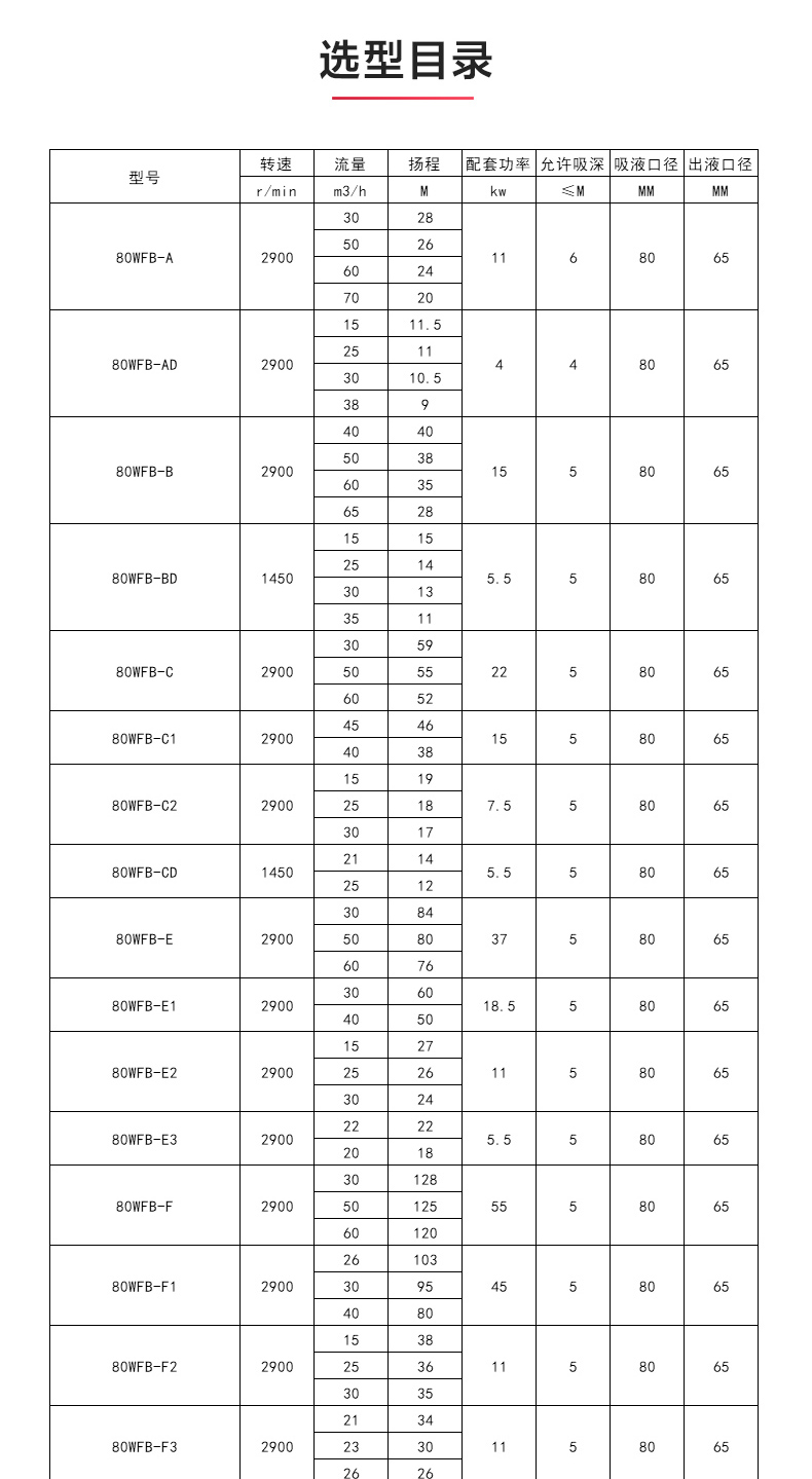 WFB型无密封自吸LEDONG SPORTS_乐动.体育 （中国） 官方网站性能参数.jpg