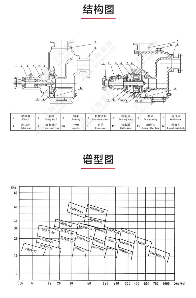 ZX型自吸LEDONG SPORTS_乐动.体育 （中国） 官方网站结构图.jpg