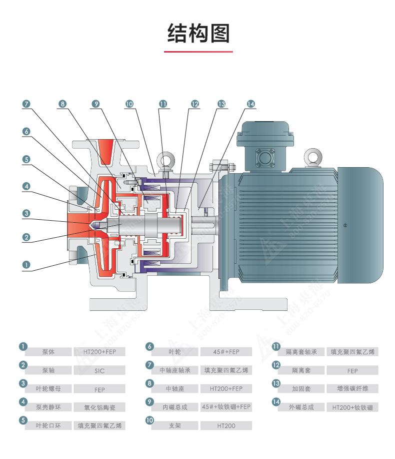 CQB-F型氟塑料磁力LEDONG SPORTS_乐动.体育 （中国） 官方网站结构图.jpg