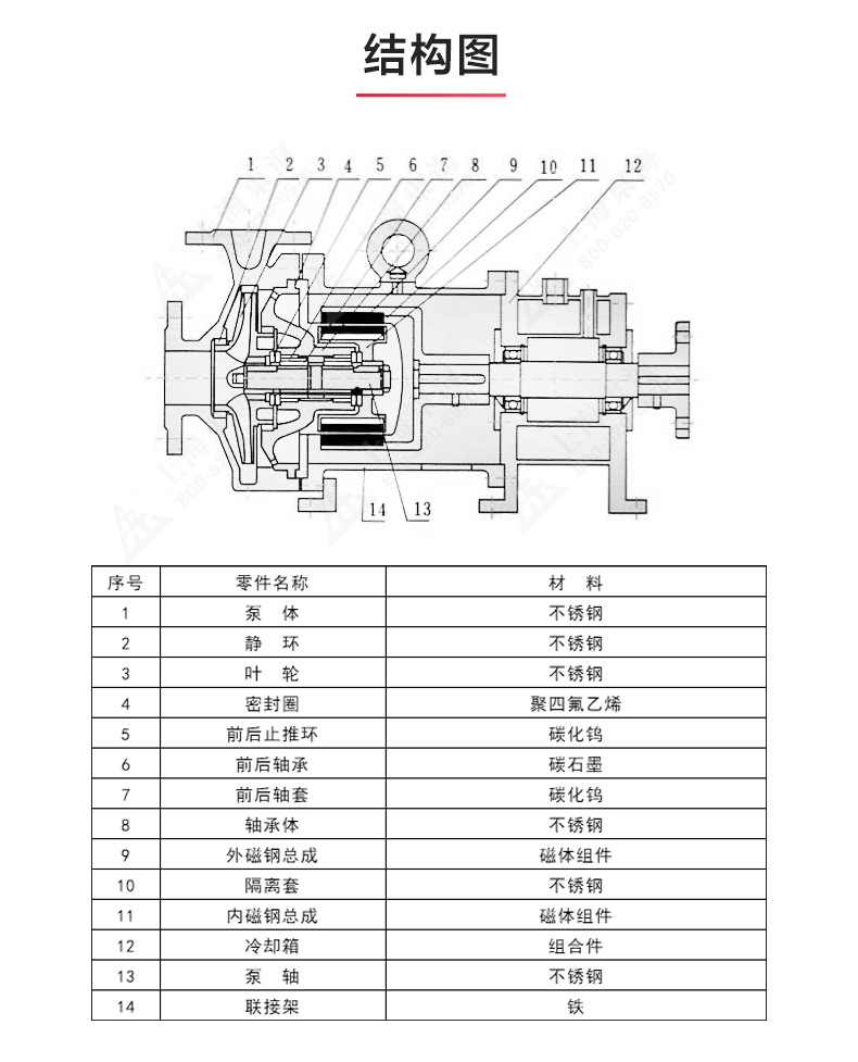 CQB-G型保温磁力LEDONG SPORTS_乐动.体育 （中国） 官方网站结构图.jpg