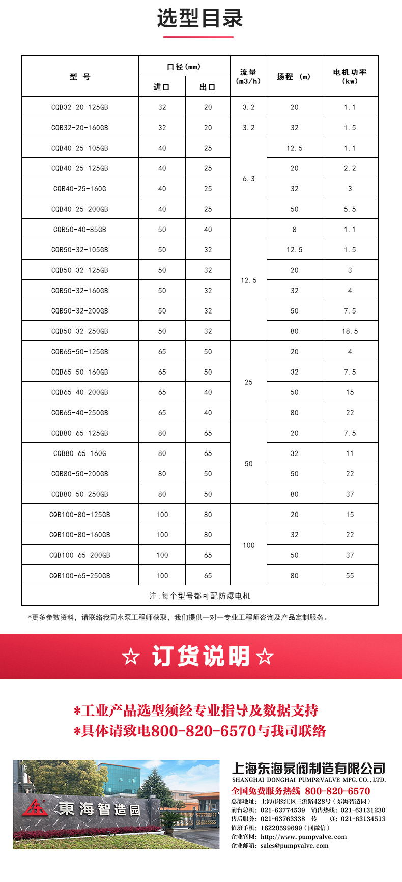 CQB-G型保温磁力LEDONG SPORTS_乐动.体育 （中国） 官方网站选型目录.jpg