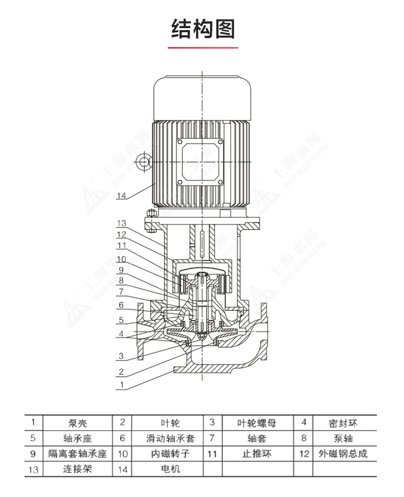 CQB-L型立式磁力LEDONG SPORTS_乐动.体育 （中国） 官方网站结构图.jpg