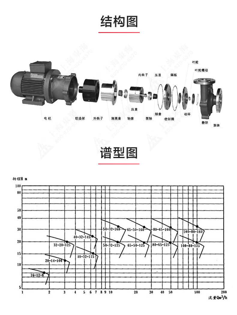 CQB型磁力LEDONG SPORTS_乐动.体育 （中国） 官方网站结构图.jpg