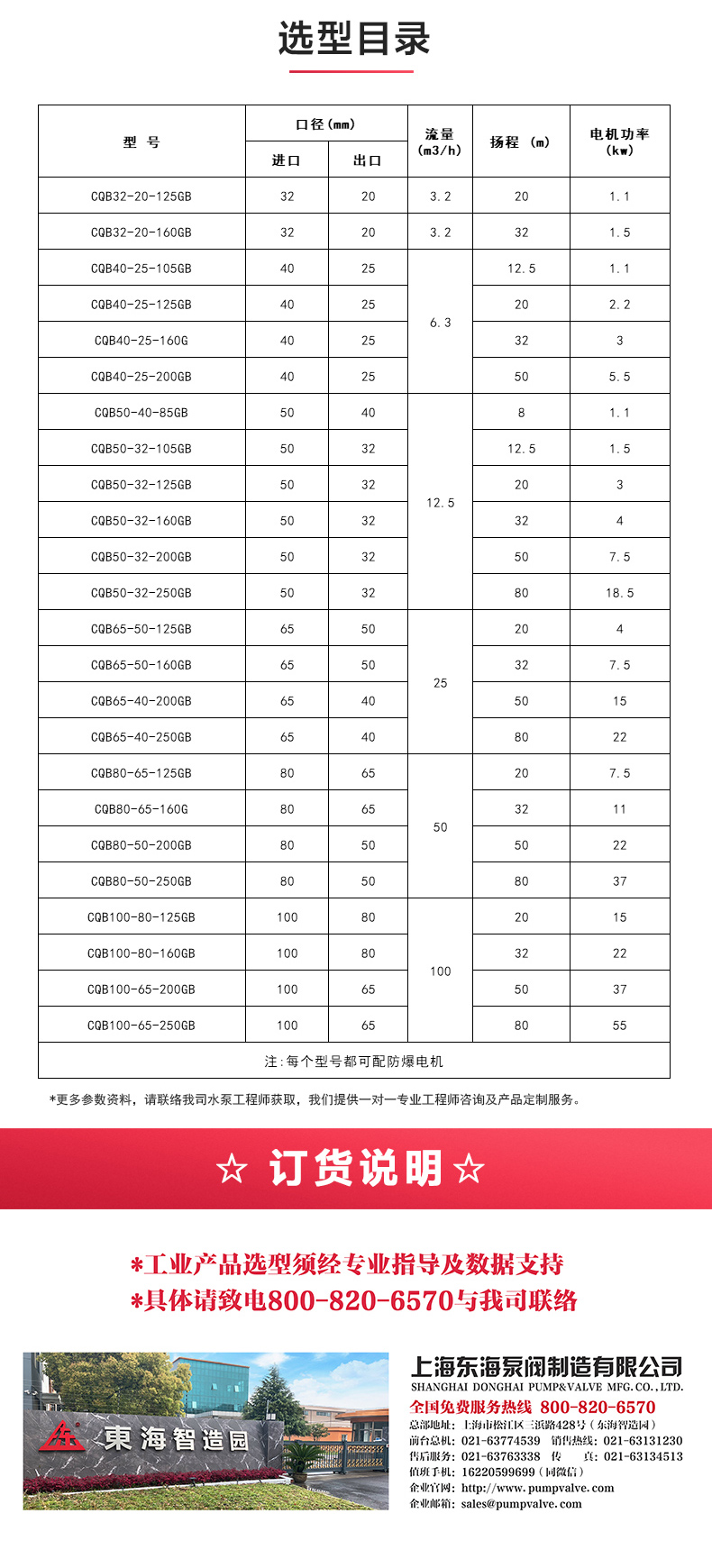 CQG型保温磁力LEDONG SPORTS_乐动.体育 （中国） 官方网站选型目录.jpg