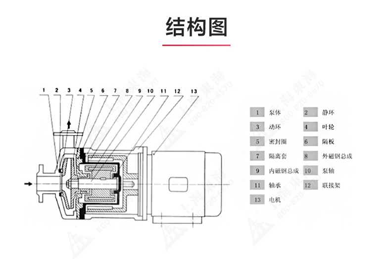 CQ型工程塑料磁力LEDONG SPORTS_乐动.体育 （中国） 官方网站结构图.jpg