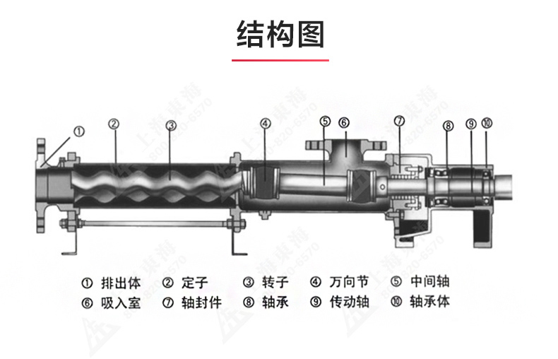 G型螺杆LEDONG SPORTS_乐动.体育 （中国） 官方网站结构图.jpg