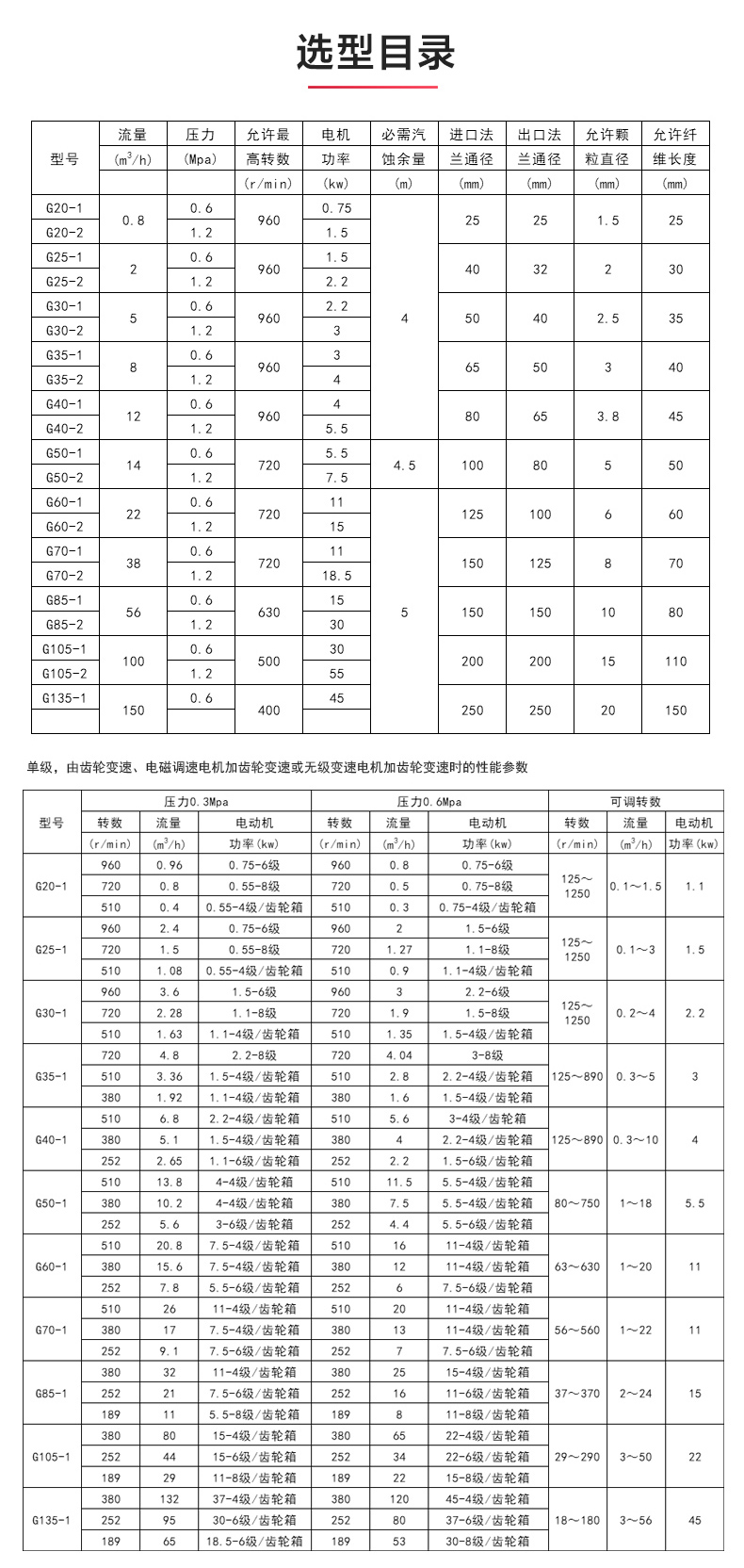 G型螺杆LEDONG SPORTS_乐动.体育 （中国） 官方网站选型目录.jpg