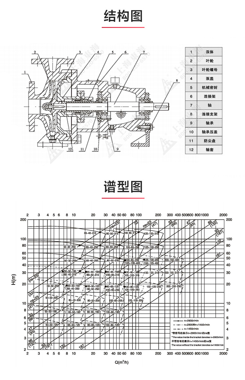 IH型化工LEDONG SPORTS_乐动.体育 （中国） 官方网站结构图.jpg