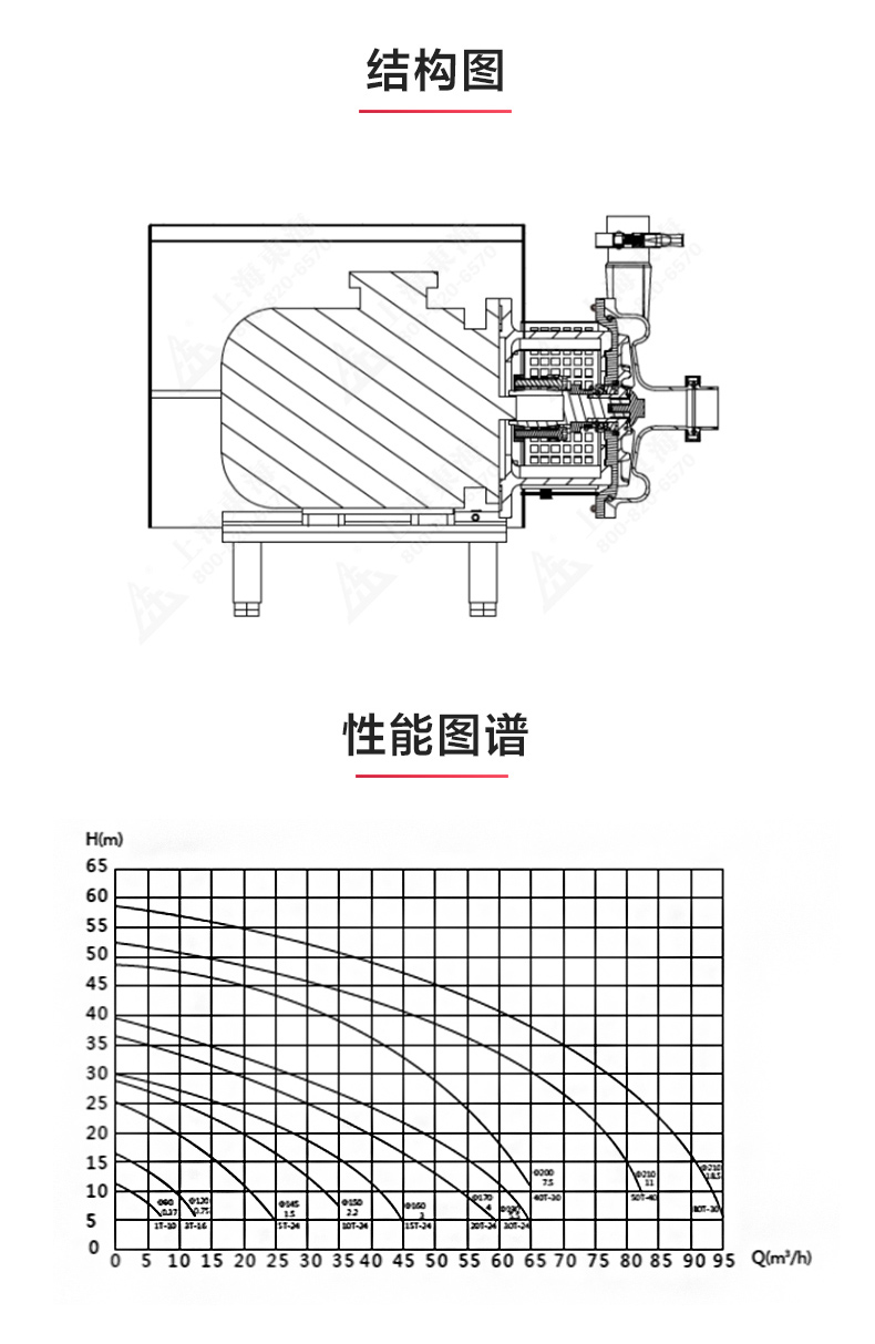 SPC型卫生级离心LEDONG SPORTS_乐动.体育 （中国） 官方网站结构图.jpg