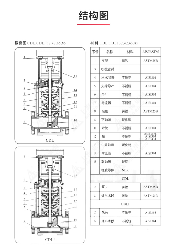 CDLF型立式多级离心LEDONG SPORTS_乐动.体育 （中国） 官方网站结构图.jpg