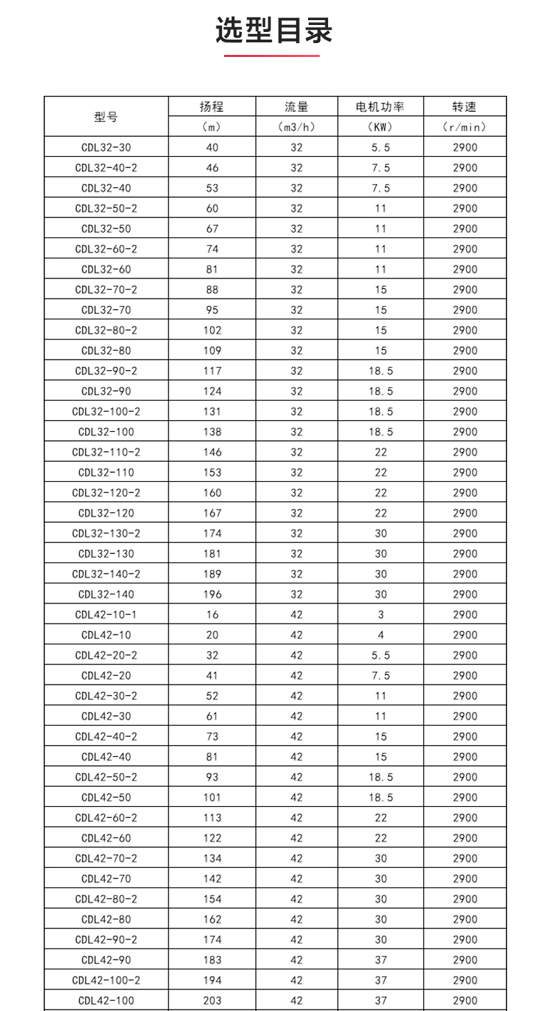 CDLF型立式多级离心LEDONG SPORTS_乐动.体育 （中国） 官方网站选型目录1.jpg