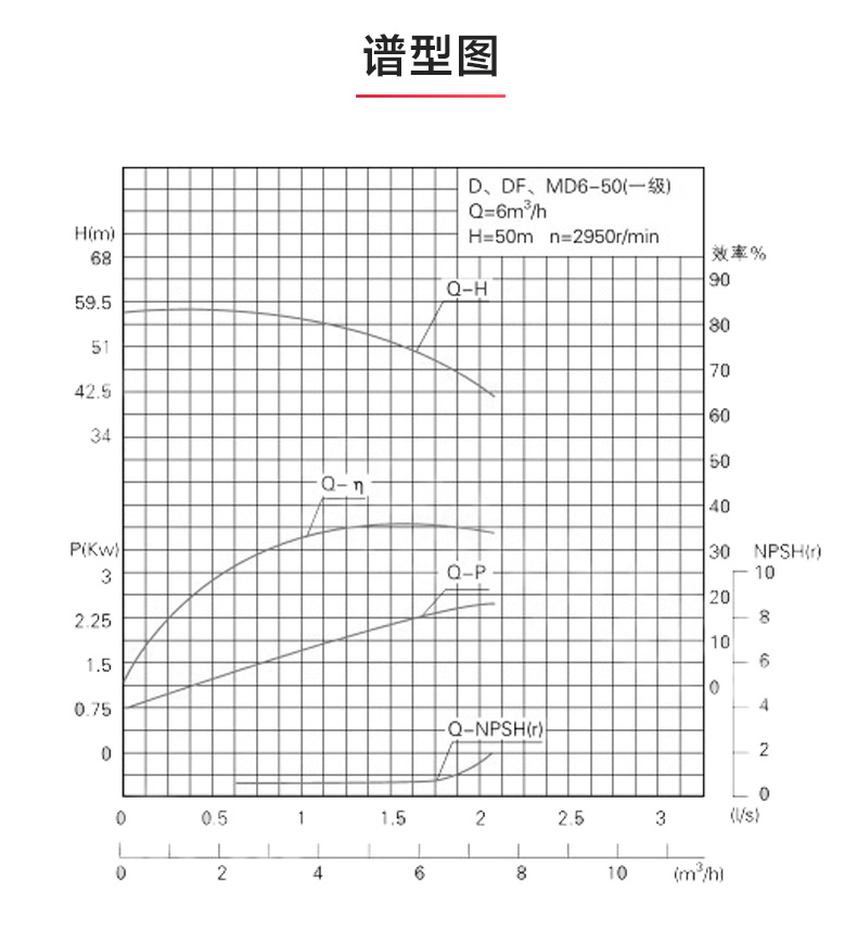 D型多级LEDONG SPORTS_乐动.体育 （中国） 官方网站性能参数.jpg