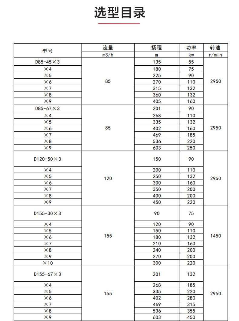 D型多级LEDONG SPORTS_乐动.体育 （中国） 官方网站选型目录.jpg