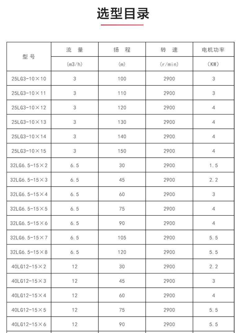 LG型立式多级离心LEDONG SPORTS_乐动.体育 （中国） 官方网站选型目录.jpg