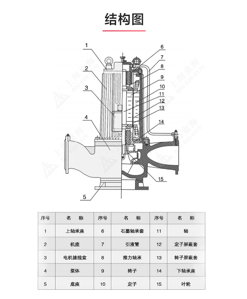 SPG型屏蔽LEDONG SPORTS_乐动.体育 （中国） 官方网站结构图.jpg