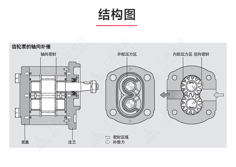 2CY型齿轮油LEDONG SPORTS_乐动.体育 （中国） 官方网站结构图.jpg