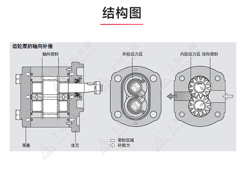 KCB型齿轮油LEDONG SPORTS_乐动.体育 （中国） 官方网站结构图.jpg