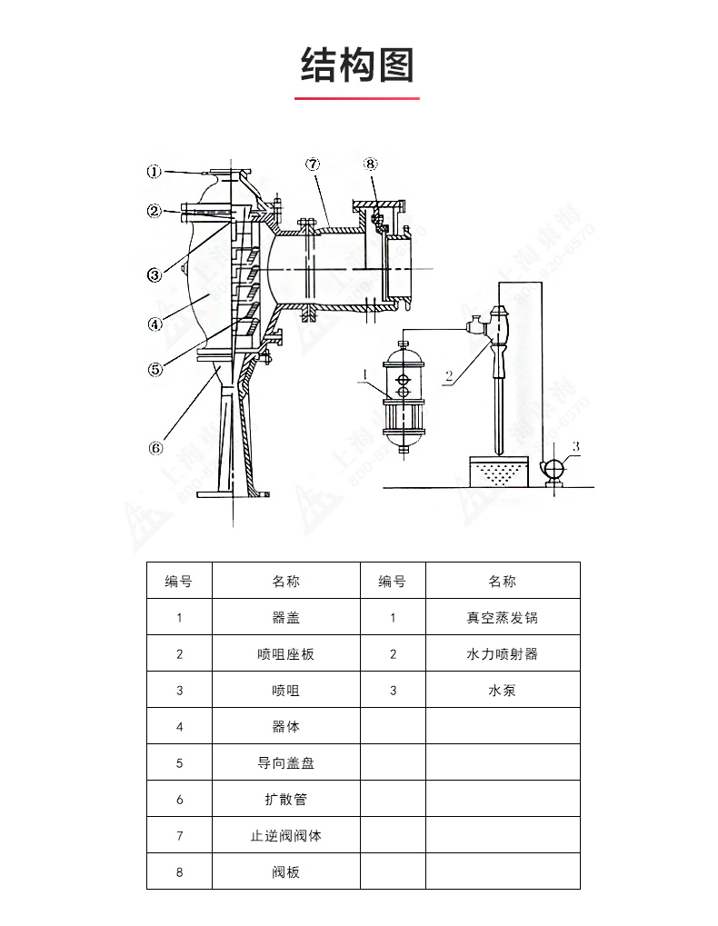 水利喷射器_乐动.体育 （中国） 官方网站结构图.jpg