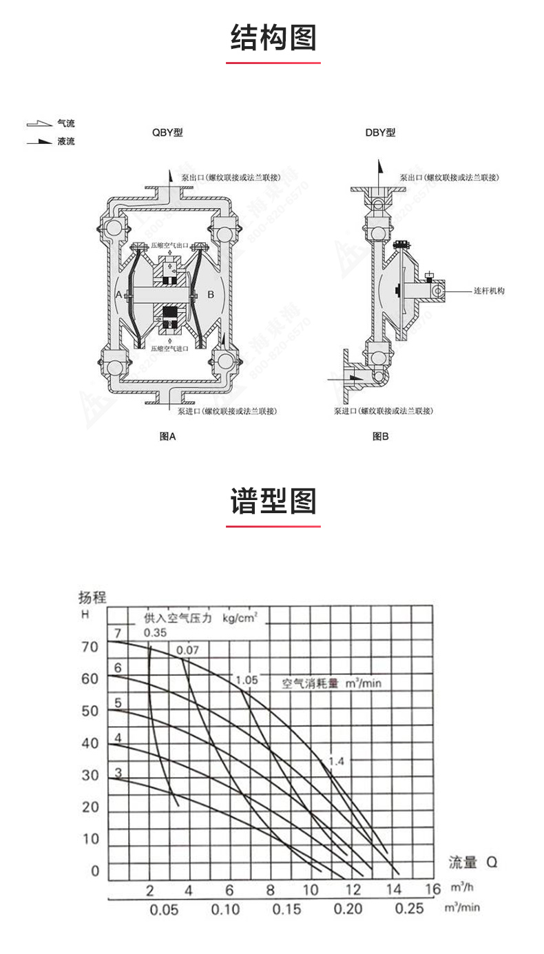 QBY型气动隔膜LEDONG SPORTS_03.jpg