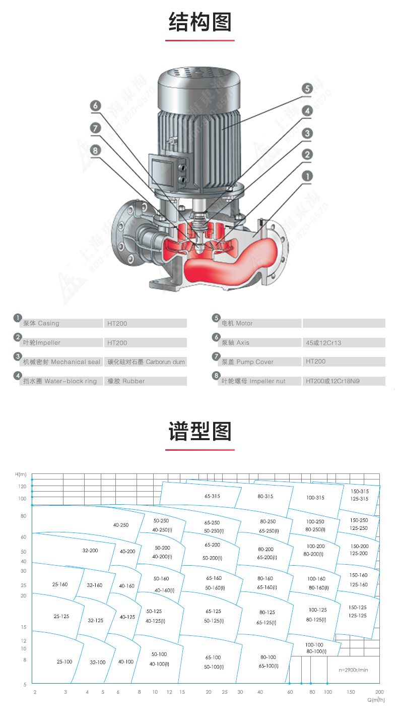 GRGD型离心LEDONG SPORTS_乐动.体育 （中国） 官方网站结构图.jpg