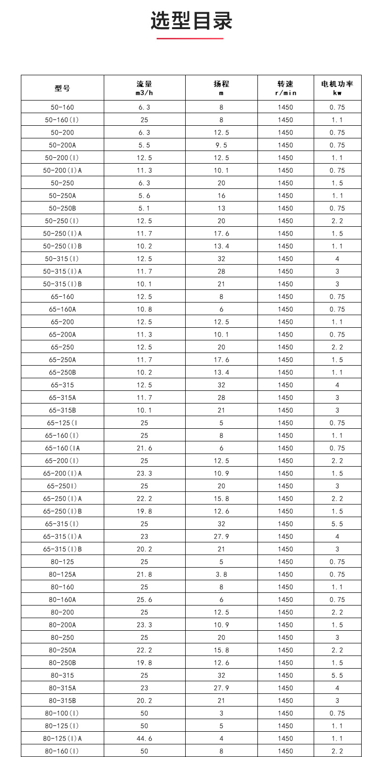 GRGD型离心LEDONG SPORTS_乐动.体育 （中国） 官方网站选型目录.jpg