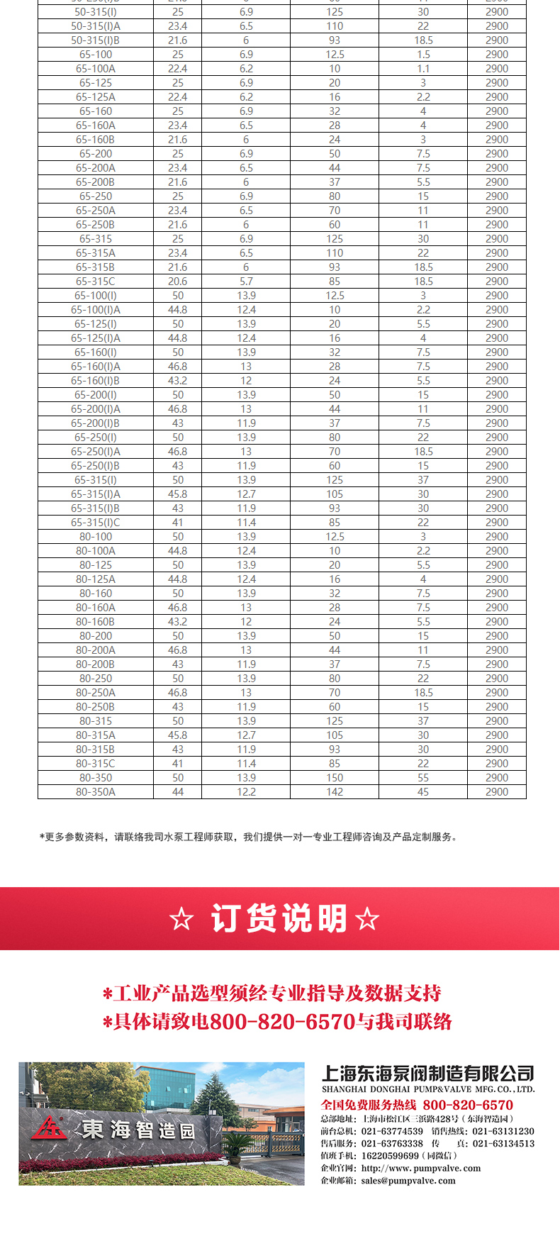 GRG型离心LEDONG SPORTS_乐动.体育 （中国） 官方网站选型目录2.jpg