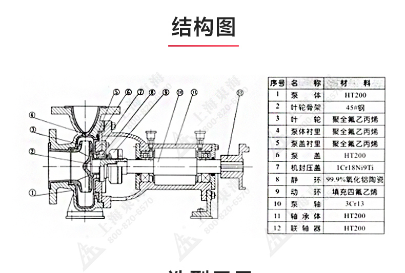 IHF型氟塑料衬里离心LEDONG SPORTS_03.jpg