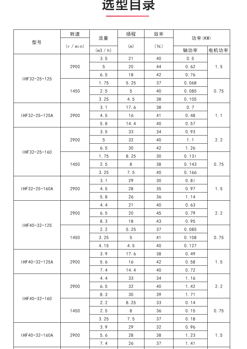 IHF型氟塑料衬里离心LEDONG SPORTS_04.jpg