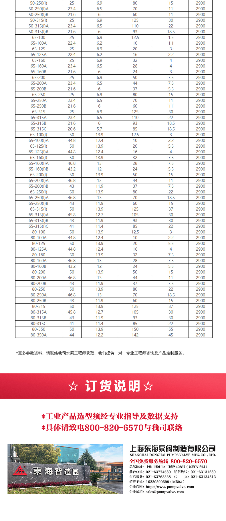 IHGB型离心LEDONG SPORTS_乐动.体育 （中国） 官方网站选型目录2.jpg