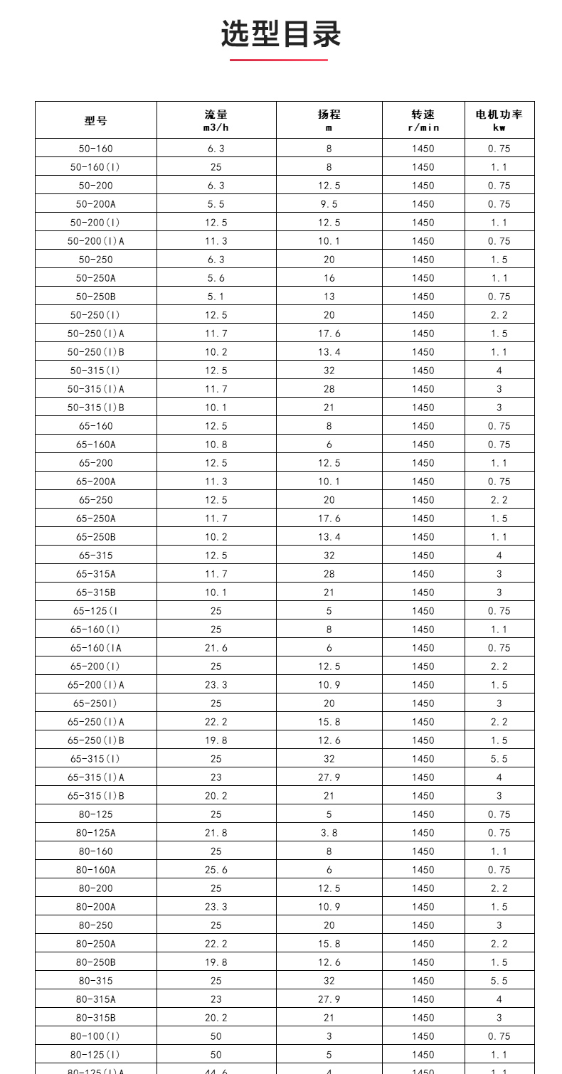 IHGD型离心LEDONG SPORTS_04.jpg