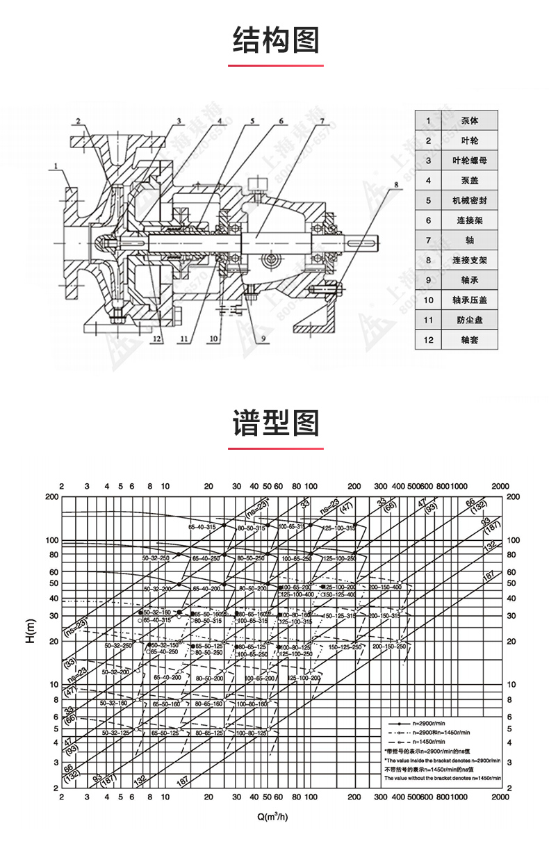 IH型单级单吸离心LEDONG SPORTS_03.jpg