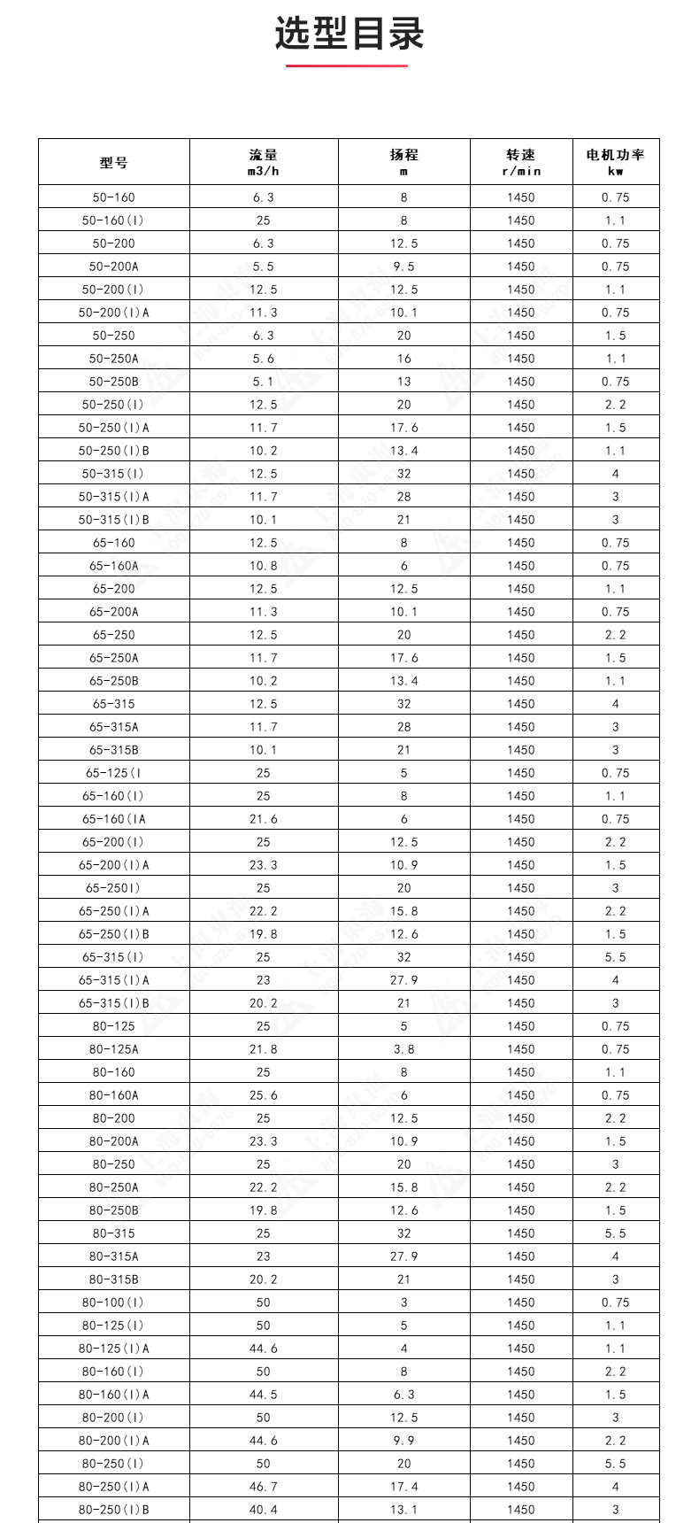 IRGD型离心LEDONG SPORTS_乐动.体育 （中国） 官方网站选型目录1.jpg