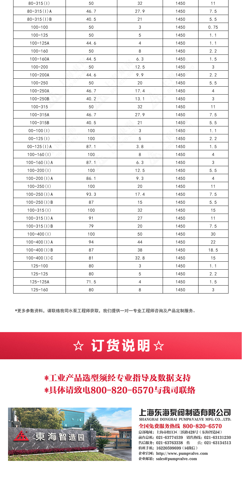 IRGD型离心LEDONG SPORTS_乐动.体育 （中国） 官方网站选型目录2.jpg