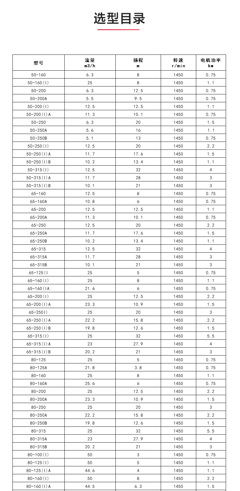 ISGB便拆式管道离心LEDONG SPORTS_04.jpg