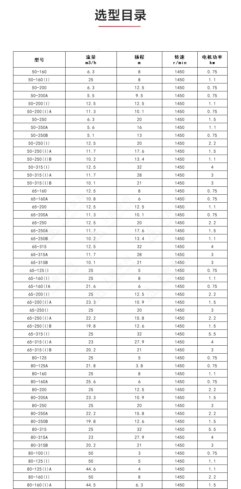 ISGD型离心LEDONG SPORTS_乐动.体育 （中国） 官方网站选型目录.jpg