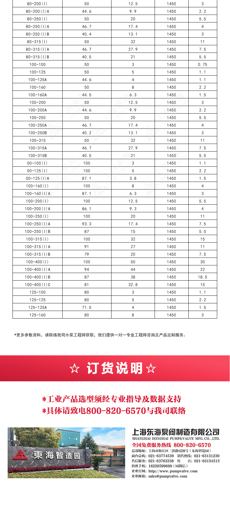 ISGD型离心LEDONG SPORTS_乐动.体育 （中国） 官方网站选型目录2.jpg