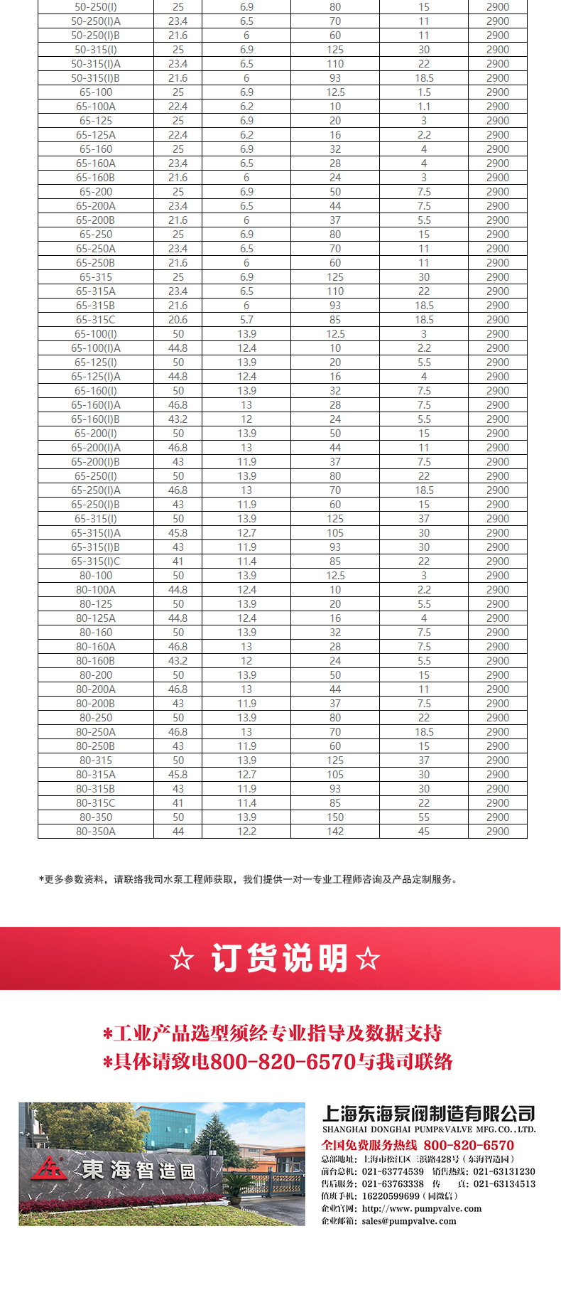 ISG型离心LEDONG SPORTS_乐动.体育 （中国） 官方网站选型目录2.jpg